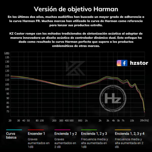 KZ CASTOR 4 DRIVERS